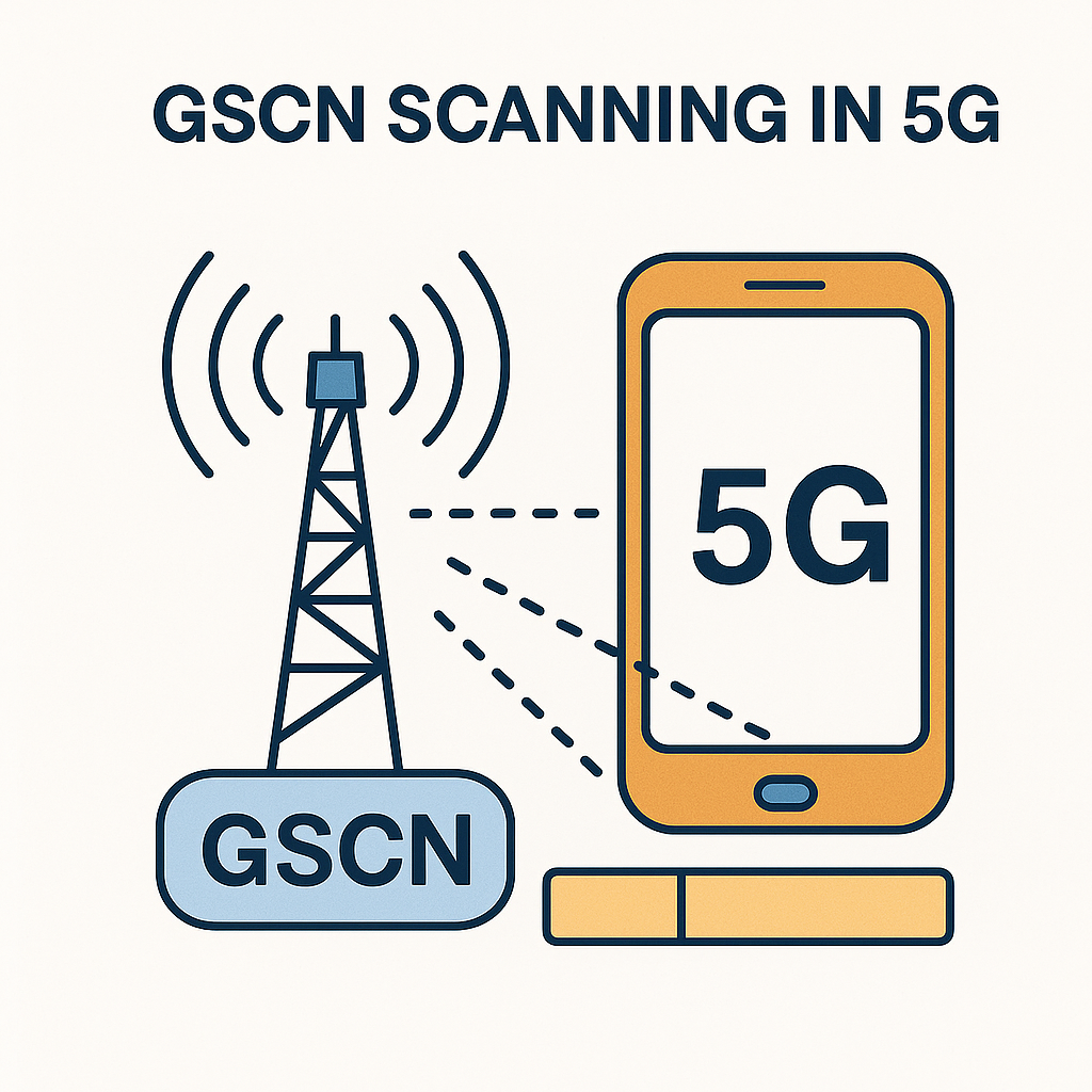 as 5G SA will drive new use cases and unlock the advanced capabilities of 5G so In this article, which is the first part of our 5G journey, we will discuss the 5G Standalone initial access and Cell search, and Downlink synchronization :